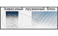 пружинный блок Боннель